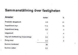 Lycksele – bild 4